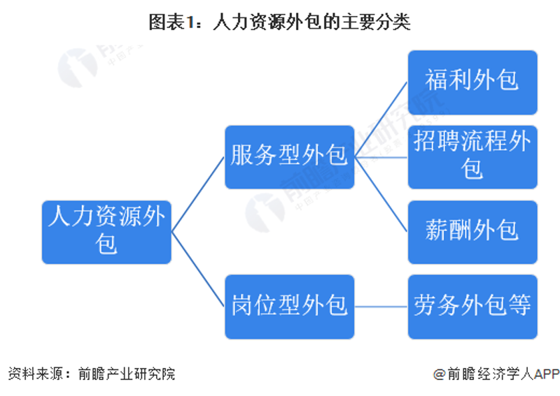 在这个高度竞争的人才市场中，企业如何高效地寻找到最合适的人才？今天就让我们一起走进“人才猎头”的世界，揭开它的神秘面纱。