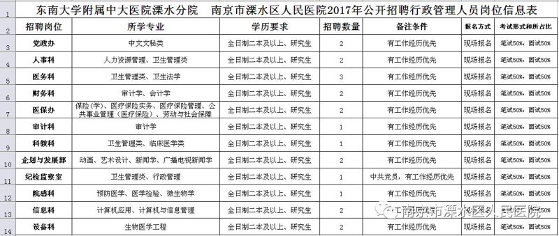 南京招聘